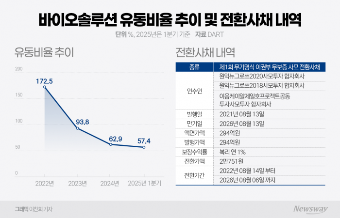 그래픽=이찬희 기자