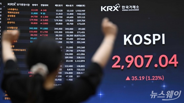 이재명 대통령의 11일 서울 여의도 한국거래소 시장감시위원회 방문과 새 정부 출범에 대한 기대감으로 코스피가 6거래일 연속 상승한 가운데 거래소 전광판에 지수가 표시되어 있다. 사진=강민석 기자 kms@newsway.co.kr