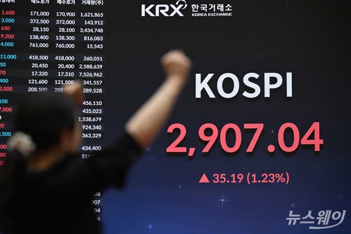 이재명 대통령의 11일 서울 여의도 한국거래소 시장감시위원회 방문과 새 정부 출범에 대한 기대감으로 코스피가 6거래일 연속 상승한 가운데 거래소 전광판에 지수가 표시되어 있다. 사진=강민석 기자 kms@newsway.co.kr