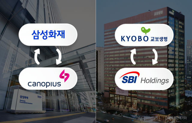 글로벌에 통큰 투자하는 보험사들···새 성장동력 확보 포석