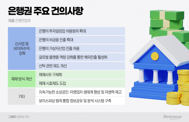 새 먹거리 간절해진 시중은행···투자일임업·비금융업 논의 불붙나