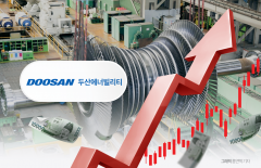 마스가 다음은 '마누가'···두산에너빌리티, 반사이익 '촉각'