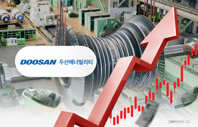 진격의 두산에너빌리티...밥캣 의존도는 '숙제'