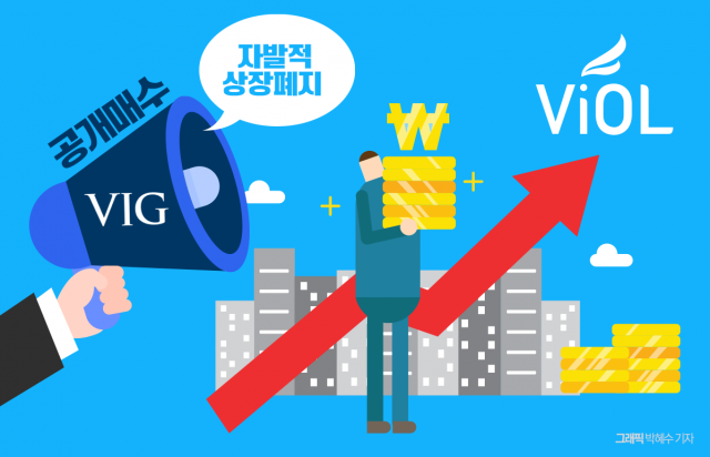 VIG파트너스, 비올 공개매수···소액주주도 '경영권 프리미엄' 챙겨준다