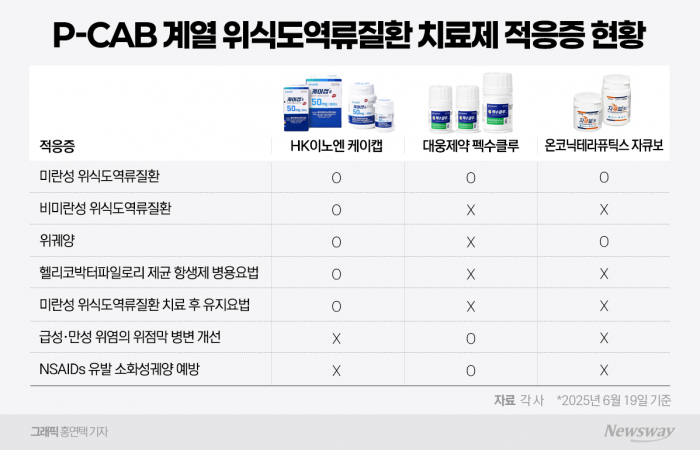 그래픽=홍연택 기자