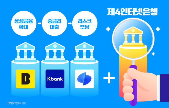 상생금융 압박 속 제4인뱅 중금리 딜레마..."리스크 관리 어쩌나"