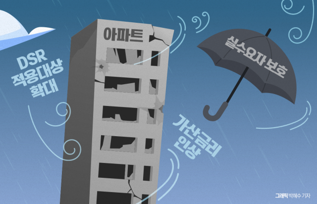 실수요자 잡는 가계대출 정책···DSR 확대 역풍 예고