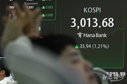 3년 5개월 만에 기지개 켠 '3천피'