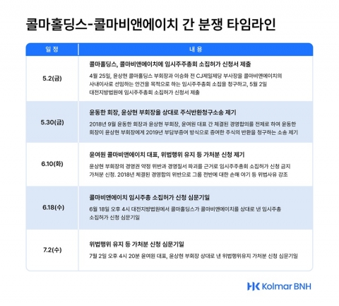 콜마그룹 갈등 격화···차주 심문기일 열린다