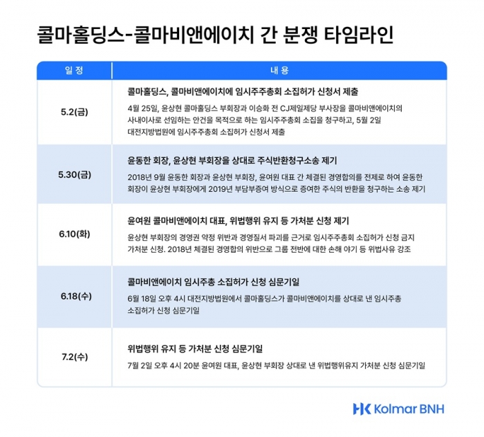 사진=콜마비앤에이치