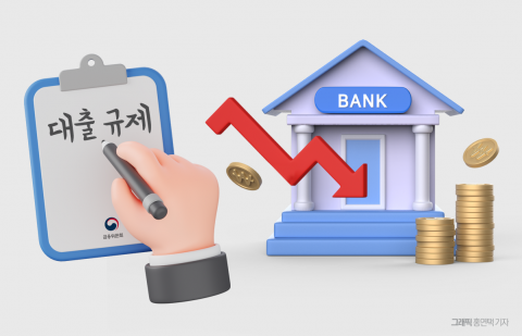 은행권 총량절벽 현실화···이자수익 기반 '휘청'
