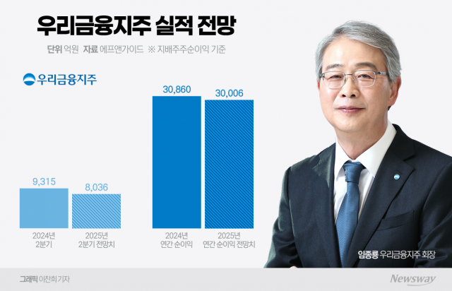 임종룡표 포트폴리오 완성에도 실적 주춤···하반기 시너지 본격화