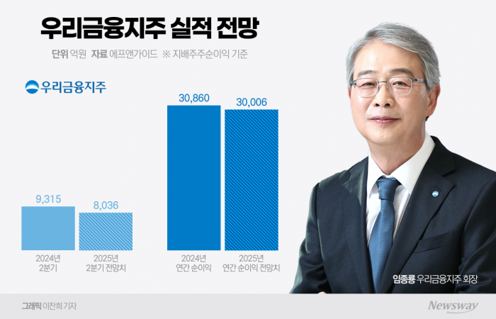 우리금융, 임종룡표 포트폴리오 완성···하반기 시너지 본격화 기사의 사진