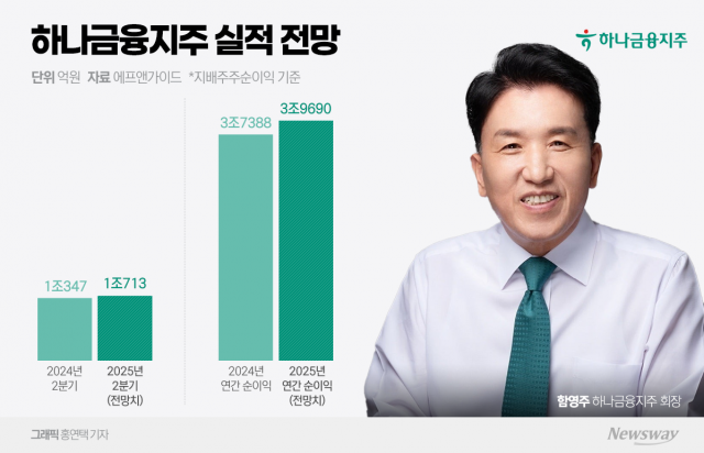 하나금융, 함영주 2기 체제 본격화···비은행 강화에 역량 집중