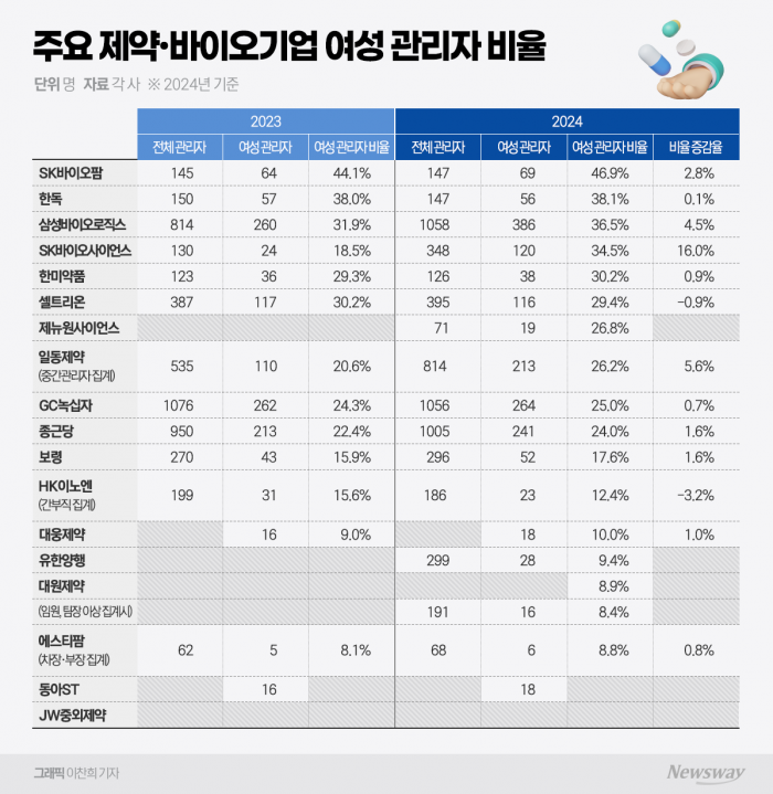그래픽=이찬희 기자