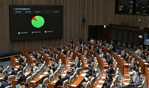 주춤했던 정책 모멘텀, 상법 개정에 코스피 다시 탄력 받아