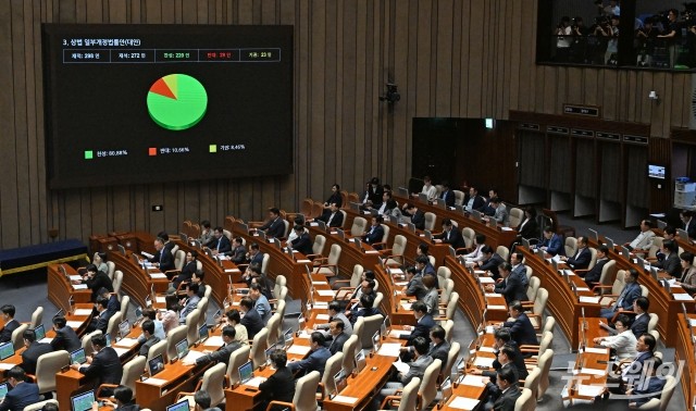 주춤했던 정책 모멘텀, 상법 개정에 코스피 다시 탄력 받아