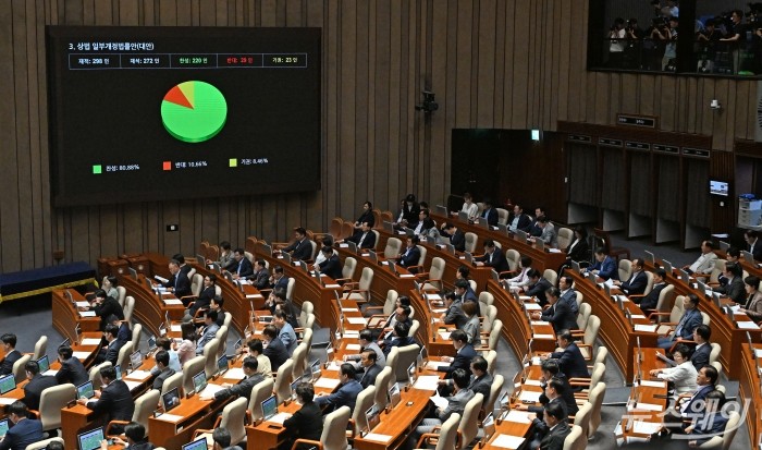 여야가 합의한 상법개정안이 3일 국회에서 열린 본회의에서 통과되고 있다. 사진=이수길 기자 Leo2004@newsway.co.kr