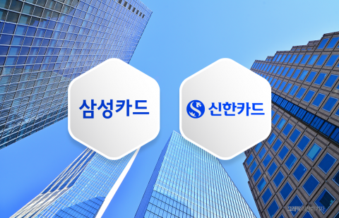 삼성카드 1위 독주 계속···신한카드, PLCC로 반격 시동