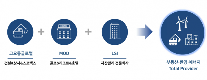 자료=코오롱글로벌 제공.