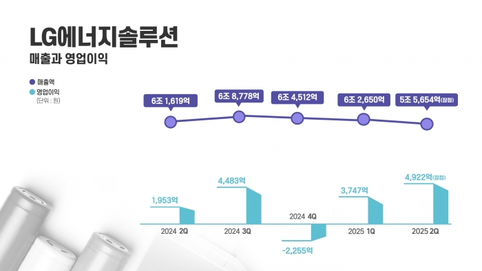 사진=LG에너지솔루션