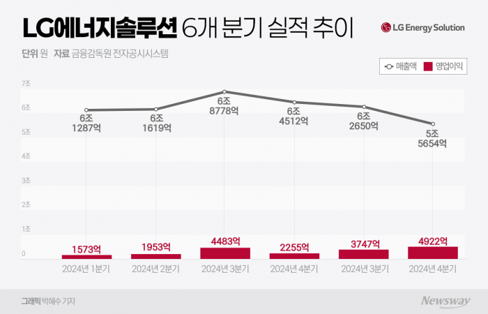 그래픽=박혜수 기자