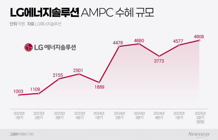 그래픽=박혜수 기자