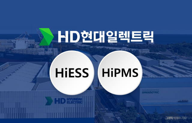 HD현대일렉트릭,  ESS 데이터 기반 'HiESS'로 시장 선점 나선다