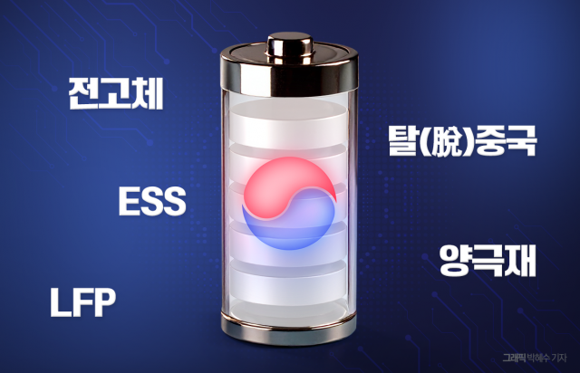 2026년 배터리 시장 키워드 톱5