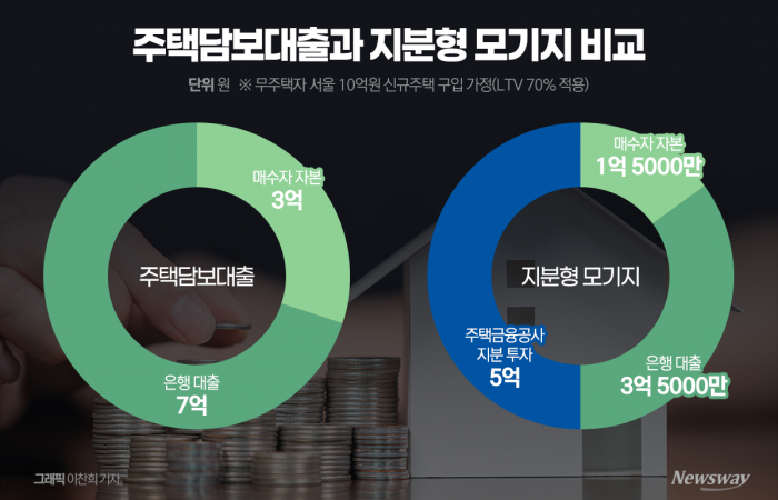 "군불 지피더니···" 청년·고령층 위한 금융정책도 '올 스톱' 기사의 사진