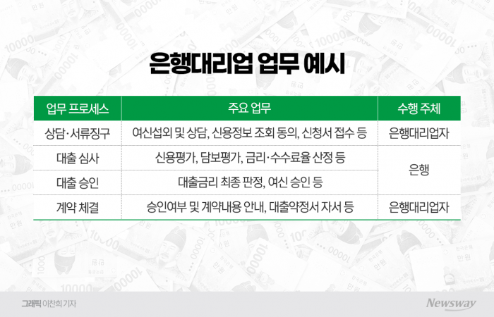 "군불 지피더니···" 청년·고령층 위한 금융정책도 '올 스톱' 기사의 사진