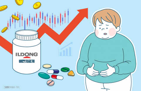 빅파마 손잡은 일동제약, 비만치료제 대장주 등극하나