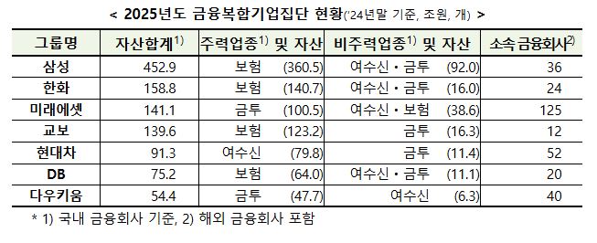 자료=금융위 제공