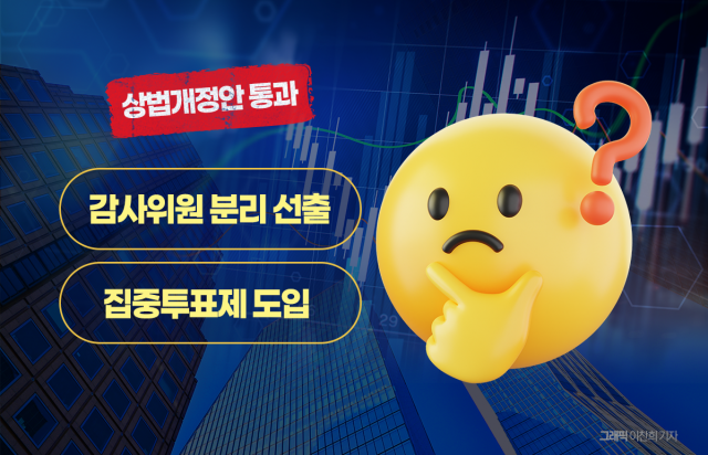 상법개정안 통과에 환호한 증시···'랠리'는 '후속입법'에 달렸다