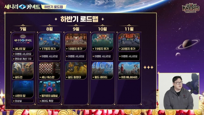 세븐나이츠 리버스의 올해 하반기 업데이트 로드맵. 사진=넷마블 제공