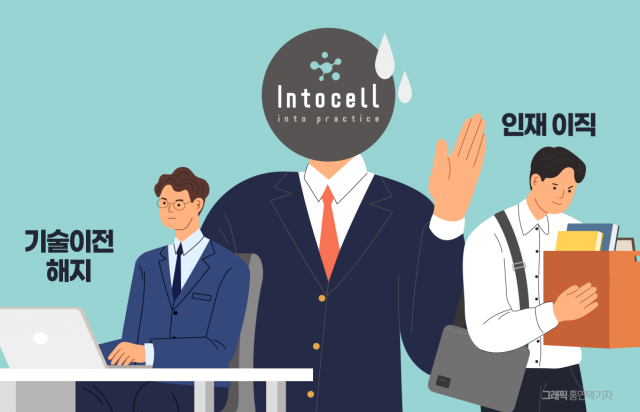 인투셀, 기술이전 계약 해지 '신뢰 추락'···돌파구 어디서 찾나