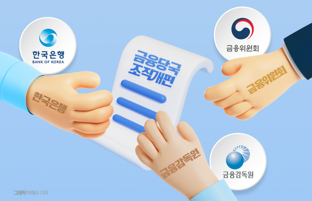 늦어지는 조직개편···금융위·금감원·한은 밥그릇 싸움 본격화