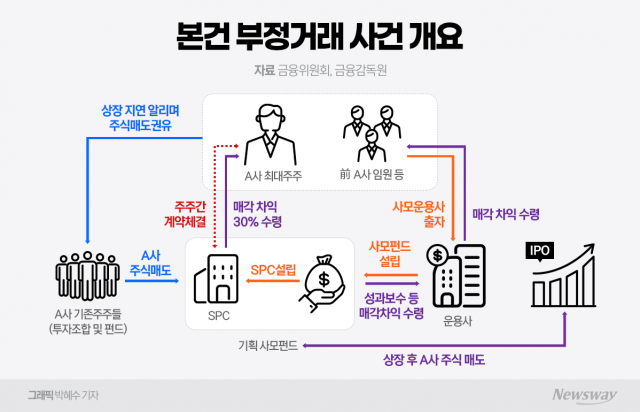 방시혁 하이브 의장, 이재명 정부 첫 불공정거래 척결대상 되나