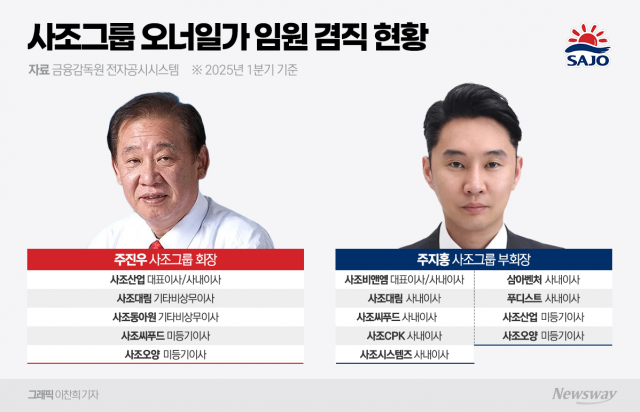 덩치 키운 사조, 내부거래·순환출자·지배구조 '삼중고'