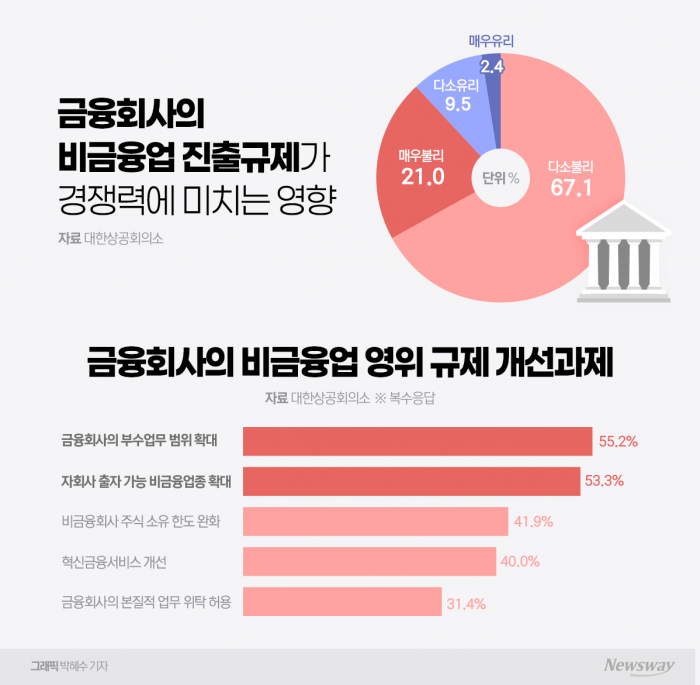 은산분리 규제에 은행권 디지털 전환 발목···신성장동력 언제 찾나 기사의 사진