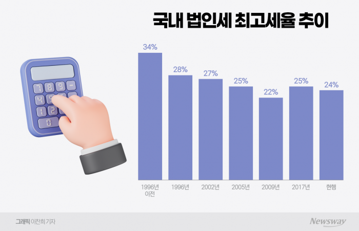 그래픽=이찬희 기자 dl1740310@