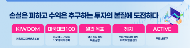 키움운용, '하락 방어' 프로텍티브풋 전략 ETF 국내 첫 출시
