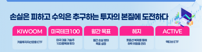 자료=키움투자자산운용 제공