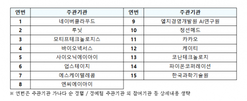'국가대표 AI' 선발전에 15개팀 도전···LG·네이버 등 출사표