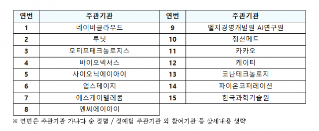 '국가대표 AI' 선발전에 15개팀 도전···LG·네이버 등 출사표