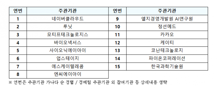 '독자 AI 파운데이션 모델' 프로젝트 참여 정예팀 공모 결과. 사진=과기정통부 제공