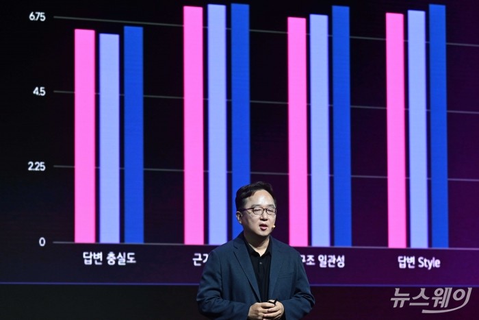 최정규 LG AI연구원 AI에이전트 그룹장 겸 언어랩장이 22일 오전 서울 강서구 마곡LG사이언스파크에서 열린 'LG AI 토크 콘서트 2025'에서 '엑사원 4.0'을 비롯한 AI 기술 연구 개발 성과 및 향후 계획 등을 발표하고 있다. 사진=강민석 기자 kms@newsway.co.kr