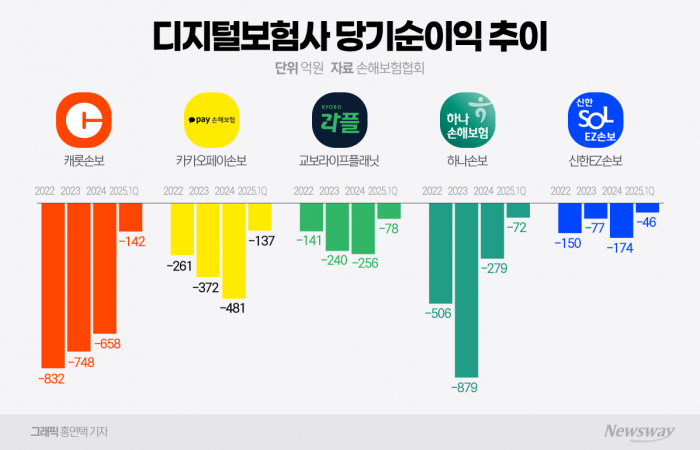 사진=홍연택 기자