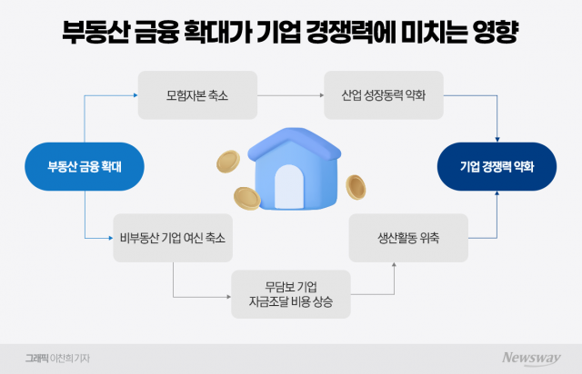 "유인책 대신 규제만"...'생산적 금융' 요구에 난감한 은행권
