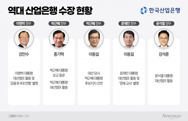 "낙하산 인사 멈출까"···'내부출신 수장 無' 산업은행 인사 시선 집중